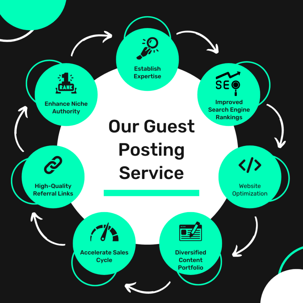 our services